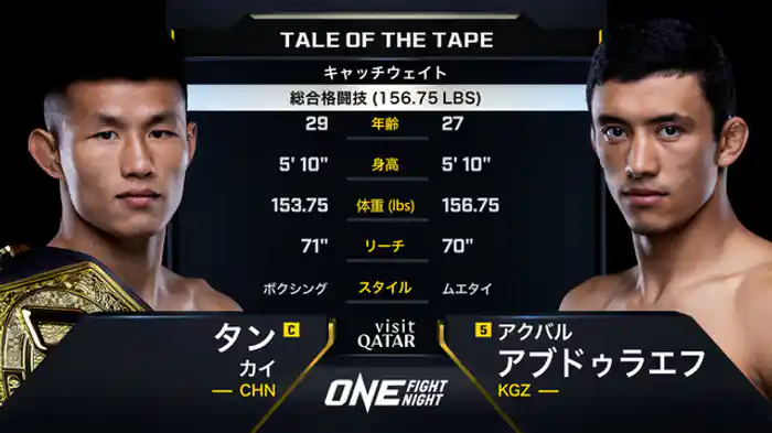 タン・カイ vs. アクバル・アブドゥラエフ