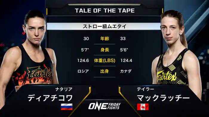 ナタリア・ディアチコワ vs. テイラー・マックラッチー