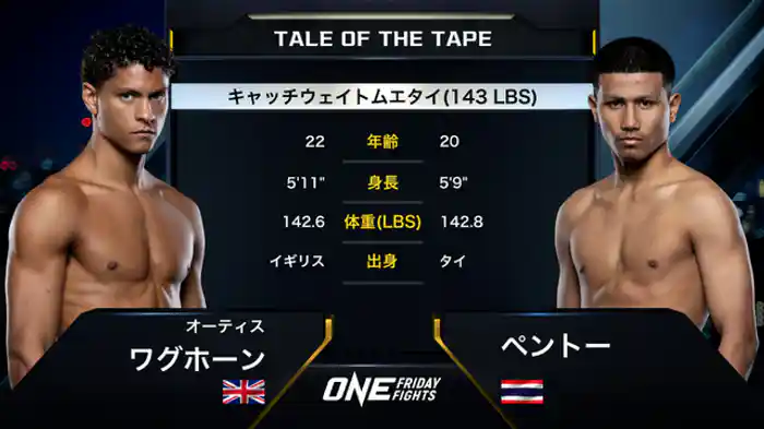 オーティス・ワグホーン vs. ペントー・SP・ガンサート・パエミンブリ