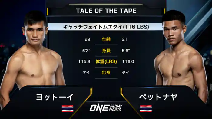 ヨットーイ・カウサムリット vs. ペットナヤ