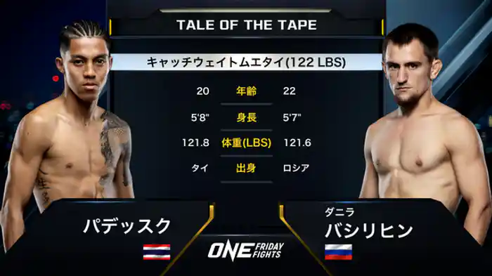 パデッスク・ルクスアン vs. ダニラ・バシリヒン