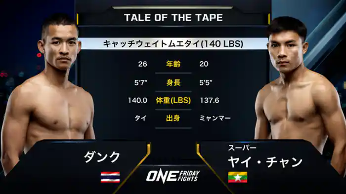 ダンク vs. スーパー・ヤイ・チャン