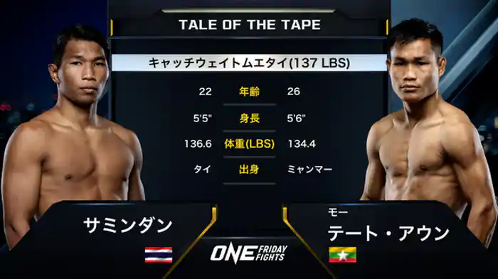 サミンダン・ルクスアン vs. モー・テート・アウン