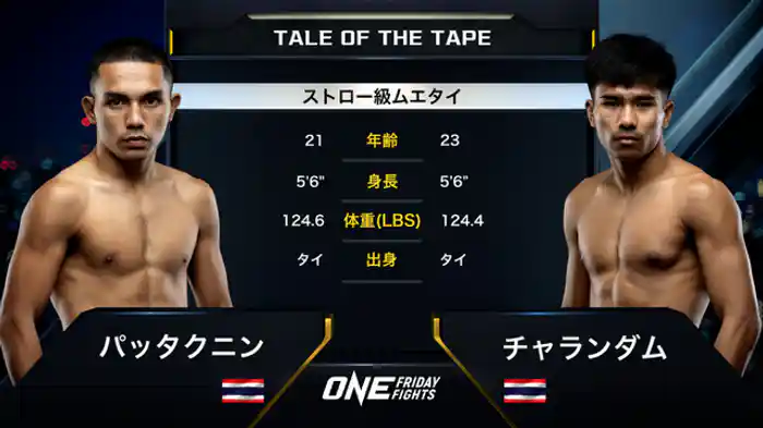 パッタクニン・シンビムエタイ vs. チャランダム・ソー・ブンミーリット