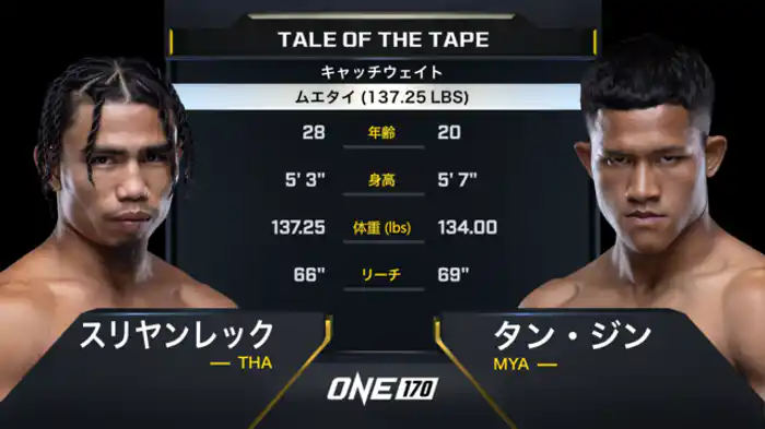 スリヤンレック・ポー・イェンイン vs. タン・ジン