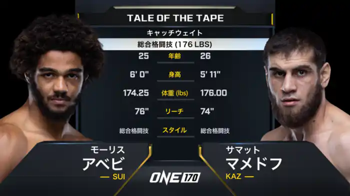 モーリス・アベビ vs. サマット・マメドフ