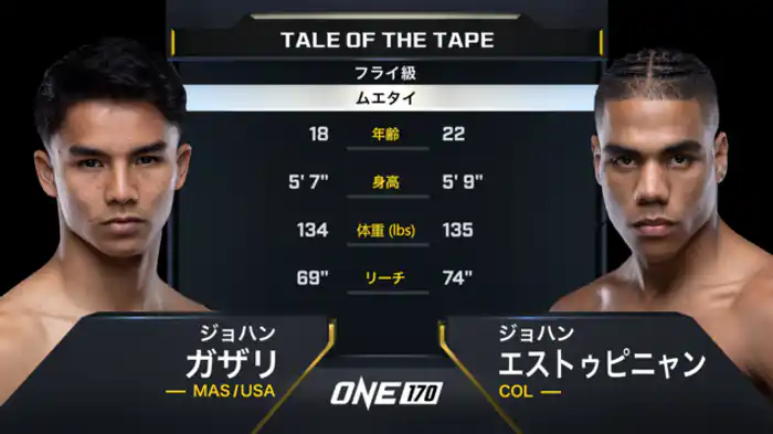 ジョハン・ガザリ vs. ジョハン・エストゥピニャン