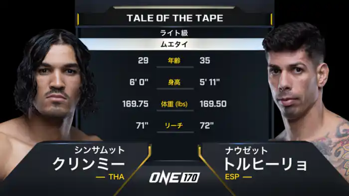 シンサムット・クリンミー vs. ナウゼット・トルヒーリョ