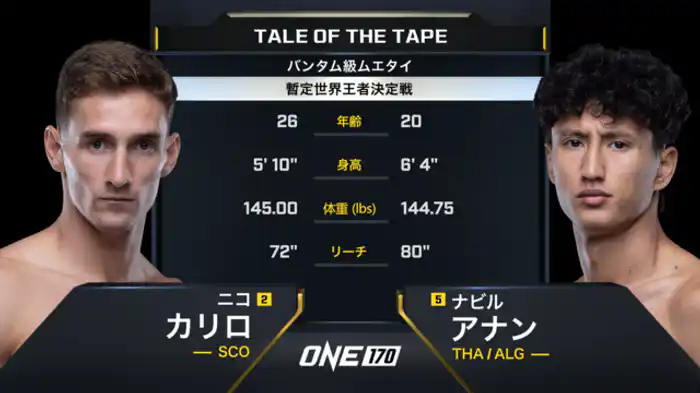 ニコ・カリロ vs. ナビル・アナン