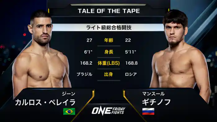 ジーン・カルロス・ペレイラ vs. マンスール・ギチノフ