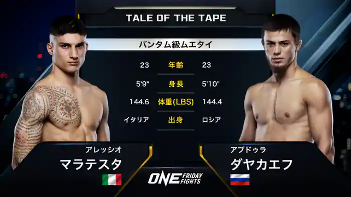 アレッシオ・マラテスタ vs. アブドゥラ・ダヤカエフ