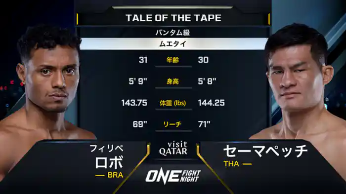 フェリペ・ロボ vs. セーマペッチ・フェアテックス