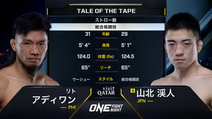 リト・アディワン vs. 山北渓人