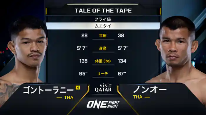 ゴントーラニー・ソー・ソンマイ vs. ノンオー・ハマ