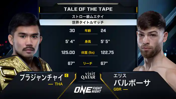 プラジャンチャイ・PK・センチャイ vs. エリス・バルボーサ