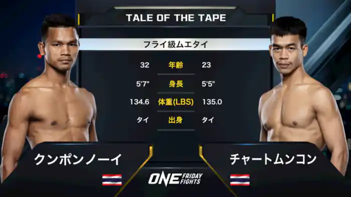 クンポンノーイ・ソー・ソンマイ vs. チャートムンコン