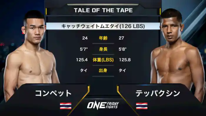 コンペット・フェアテックス vs. テッパクシン・ソー・ソンシン