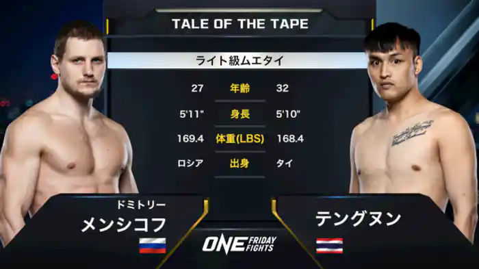 ドミトリー・メンシコフ vs. テングヌン