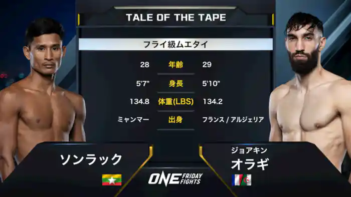 ソンラック・シット・ポー・ジョ・ーウォー vs. ジョアキン・オラギ