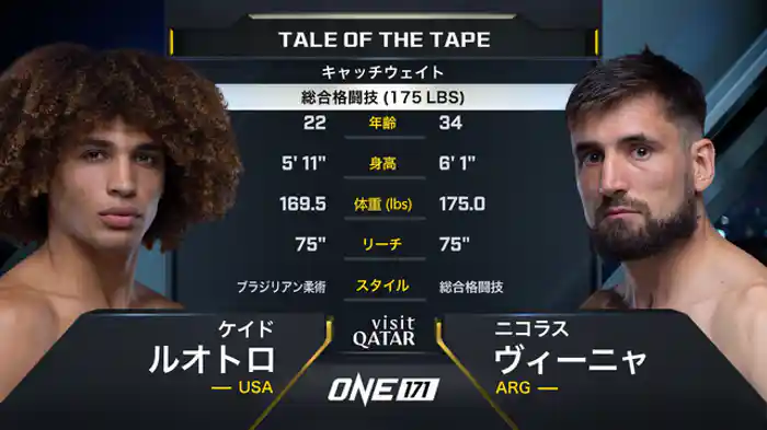 ケイド・ルオトロ vs. ニコラス・ヴィーニャ