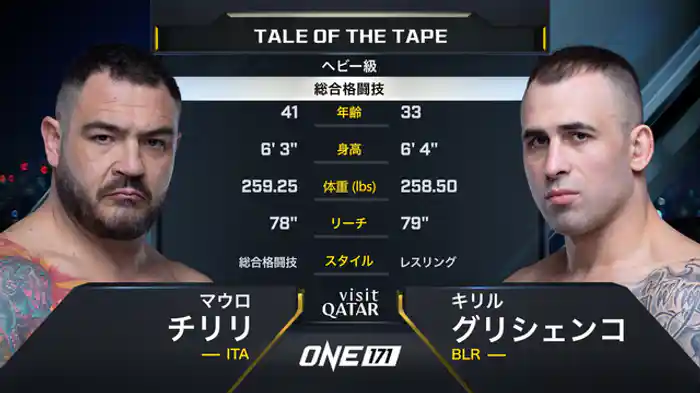 マウロ・チリリ vs. キリル・グリシェンコ