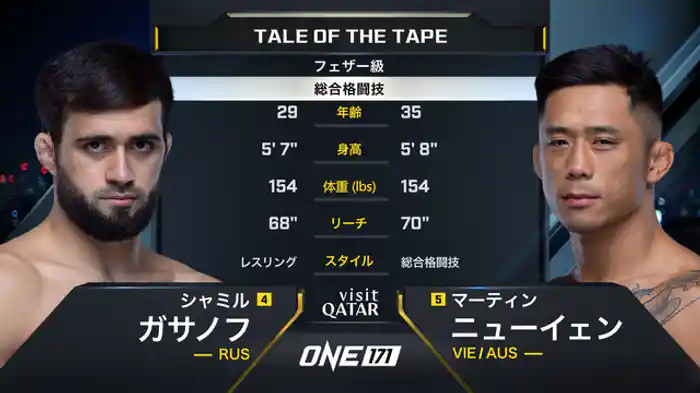シャミル・ガサノフ vs. マーティン・ニューイェン