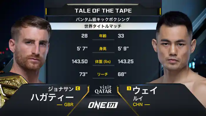 ジョナサン・ハガティー vs. ウェイ・ルイ