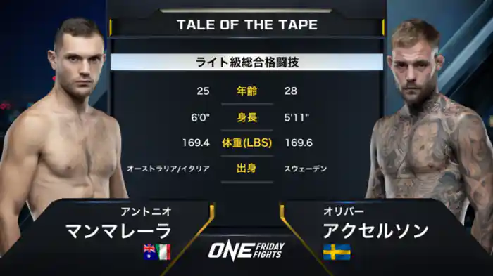 アントニオ・マンマレーラ vs. オリバー・アクセルソン