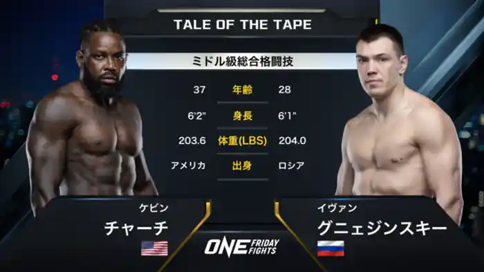 ケビン・チャーチ vs. イヴァン・グニェジンスキー