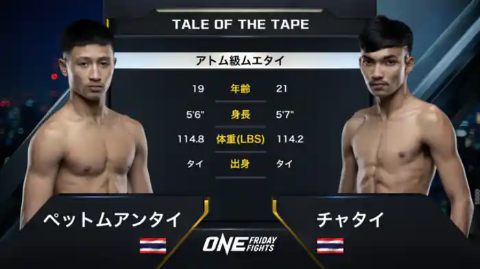 ペットムアンタイ vs. チャタイ