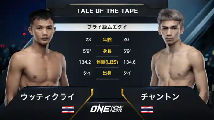 ウッティクライ vs. チャントン