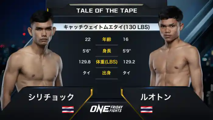 シリチョック vs. ルオトン