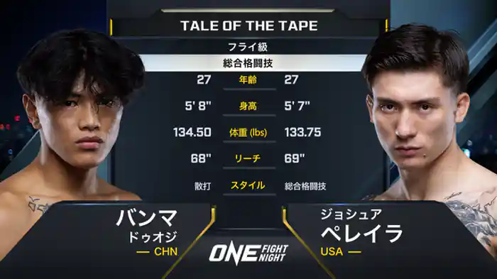 バンマ・ドゥオジ vs. ジョシュア・ペレイラ