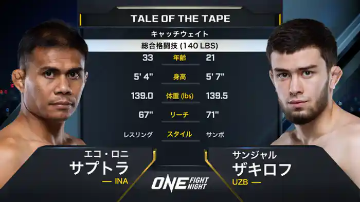 エコ・ロニ・サプトラ vs. サンジャル・ザキロフ