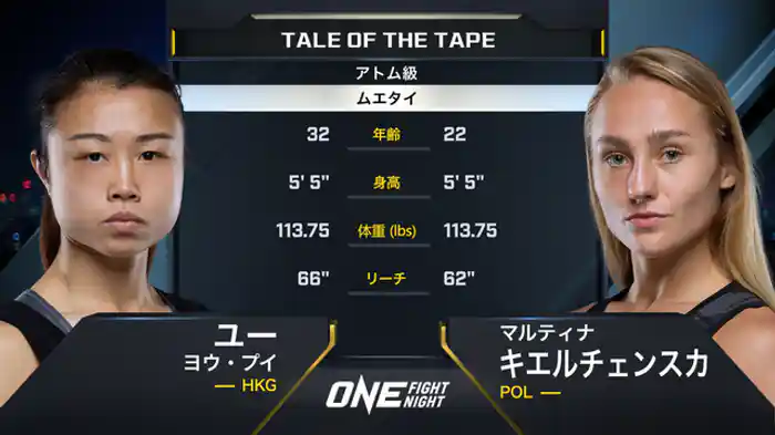 ユー・ヨウ・プイ vs. マルティナ・キエルチェンスカ