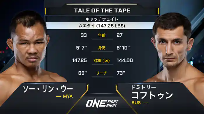 ソー・リン・ウー vs. ドミトリー・コフトゥン