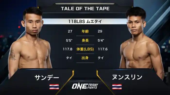 サンデー vs. ヌンスリン・チョー・ケットウィナー