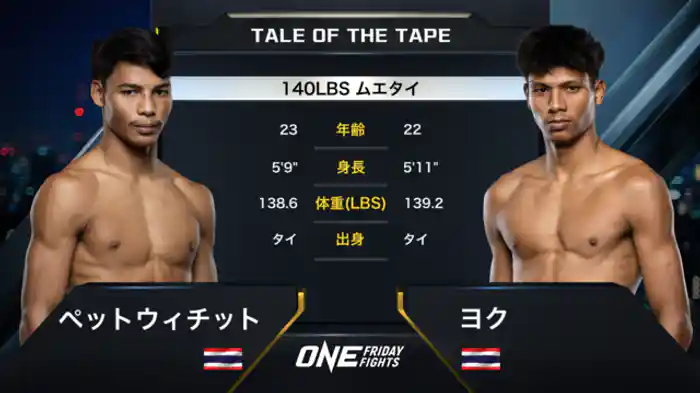 ペットウィチット vs. ヨク・シット・ソロス