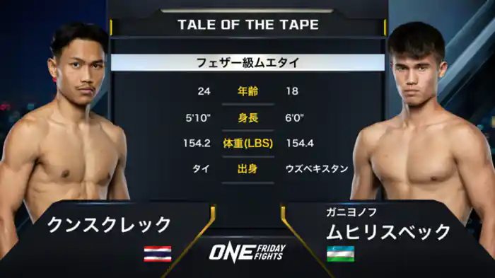 クンスクレック vs. ガニヨノフ・ムヒリスベック