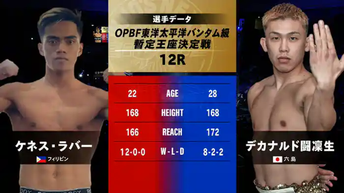 ケネス・ラバー vs. デカナルド闘凜生
