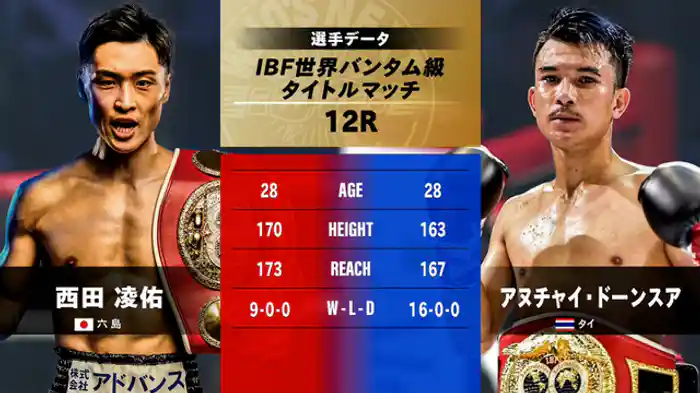 西田 凌佑 vs. アヌチャイ・ドーンスア