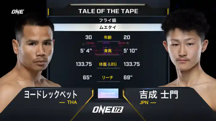 ヨードレックペット vs. 吉成士門