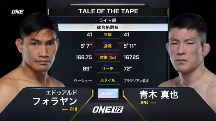 エドゥアルド・フォラヤン vs. 青木真也