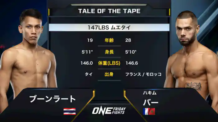 ブーンラート vs. ハキム・バー