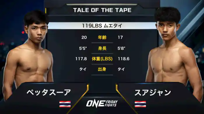 ペッタスーア vs. スアジャン