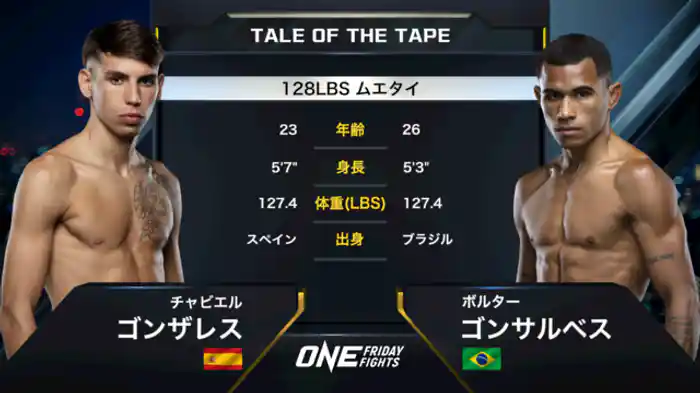 チャビエル・ゴンザレス vs. ボルター・ゴンサルベス