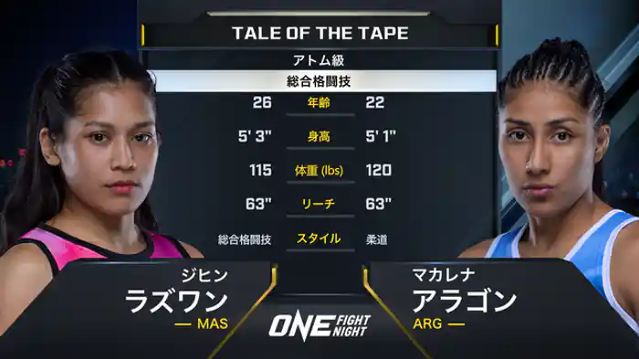 ジヒン・ラズワン vs. マカレナ・アラゴン