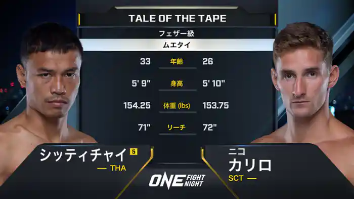 シッティチャイ・シッソンピーノン vs. ニコ・カリロ