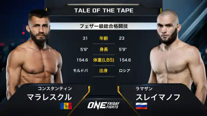 コンスタンティン・マラレスクル vs. ラマザン・スレイマノフ