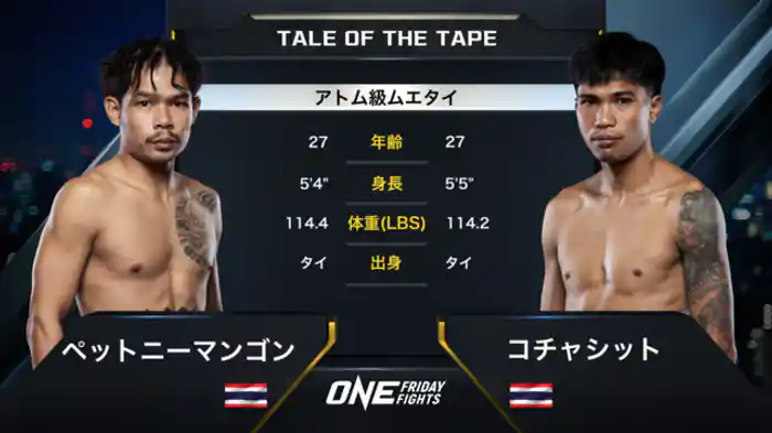 ペットニーマンゴン vs. コチャシット